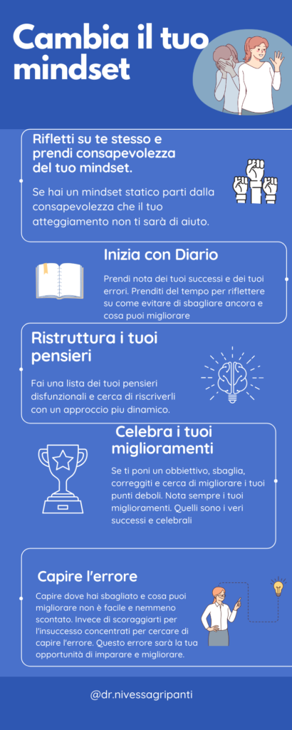 Cambia il tuo mindset