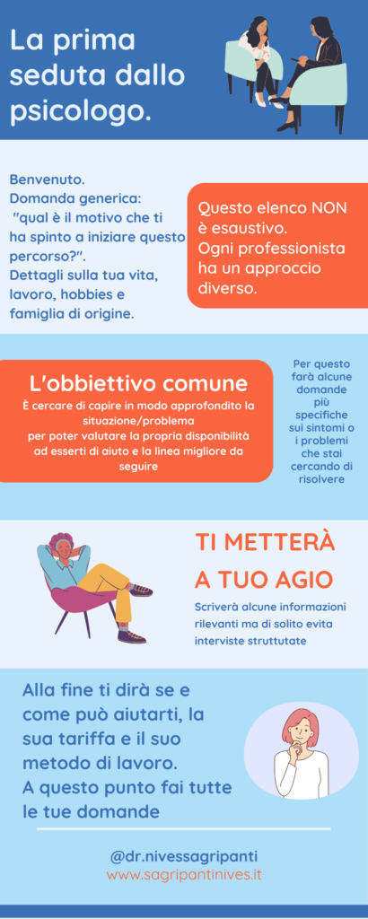 La prima seduta dallo psicologo